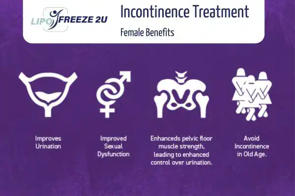 What Is Urinary Incontinence and Why Does It Happen Congleton?