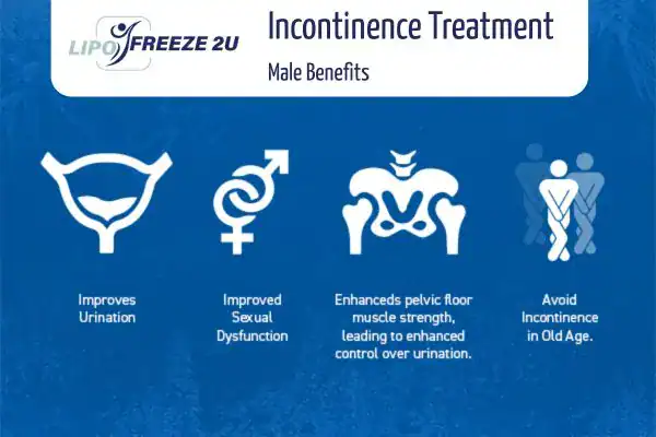 What to Expect During the Treatment Congleton