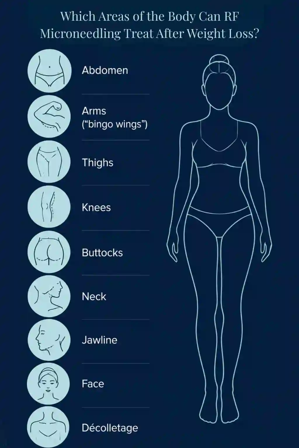 Which Areas of the Body Can RF Microneedling Treat After Weight Loss Congleton?